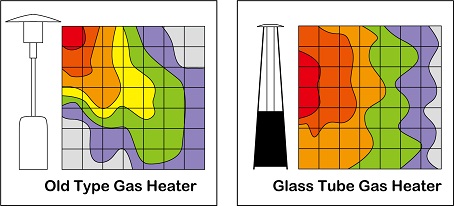 HTP 玻璃管 石油氣 取暖器 Gas Heater